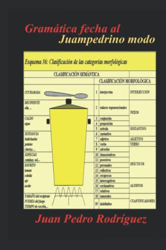 Gramatica Fecha Al Juampedrino Modo: -gramatica Grafica Del