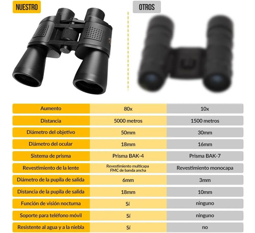 Binocular Profesional 80*80 Visión Nocturna Alta Resolución