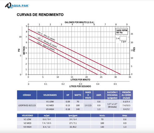 Recirculador Aquapack Agua Caliente Loop3v32-9/1115