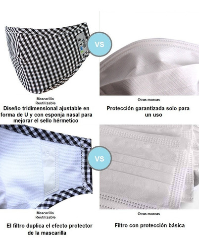Mascarilla Lavable Y Reutilizable Con 5 Filtros Pm2.5 Cert.