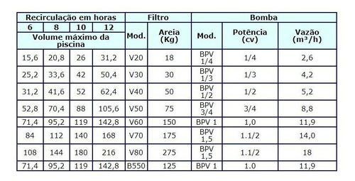 Kit Com Leds 5w + Filtro E Bomba V-20 1/4 Cv Até 19 Mil/l