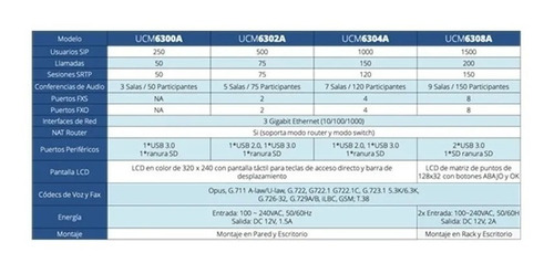 Conmutador Ip-pbx 250 Usuarios Ucm6300a Grandstream