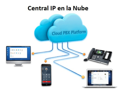 Imagen 4 de 5 de Centrales Y Teléfonos Ip, Siptrunk Voip Instala Y Suministra