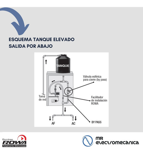Imagen 7 de 10 de Bomba Rowa Sfl 20 Presurizadora Elevadora Presion 1,9 Bar - 0,5 Hp - Caudal Máximo: 4.000 Litros / Hora - Oferta!