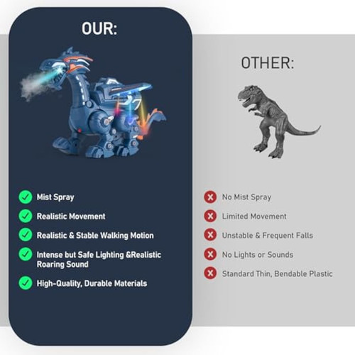 Juguetes De Dinosaurio Para Niños De 3 A 5 Años,