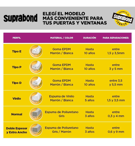 Burlete Autoadhesivo De Goma Espuma Doble Espesor Gris X 3