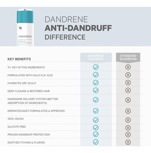 Ds Laboratories Dandrene Champú Anticaspa - Champú Exfoliant