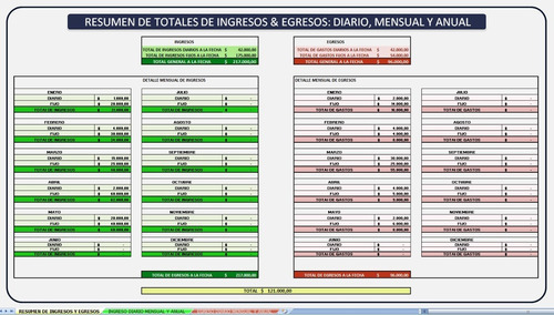 Planilla Excel - Control De Gastos - Ingresos Y Egresos V.2