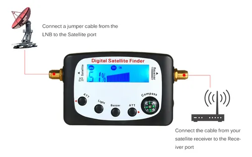 Buscador De Señal Satelital Sf-9509 Mini Lcd Con Brújula