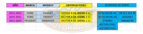 Inyector Diesel 2.2 Ranger 11-22 Transit 15-21 Original F
