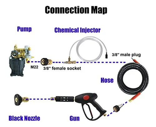 Kit De Inyector Químico Ajustable Para Hidrolavadora, Conect