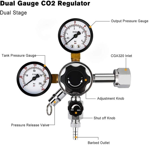 Regulador De Co2