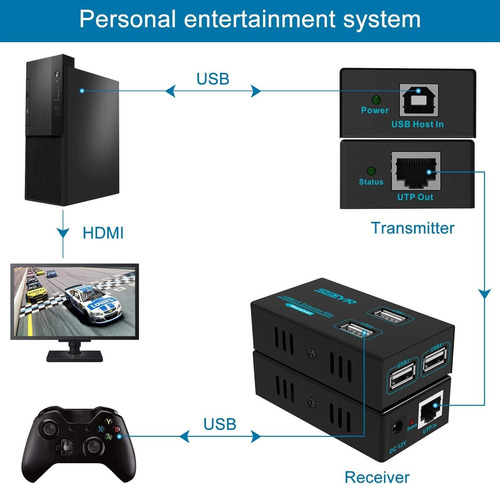 Ex Ensor E H Ne Usb De Sobre Ca 5e6, Ex Ensor Usb 50...