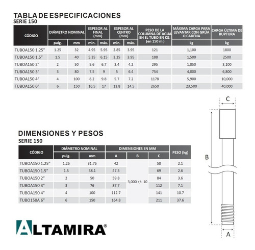 5 Tubos Para Columna Upvc De 2 PLG S-150