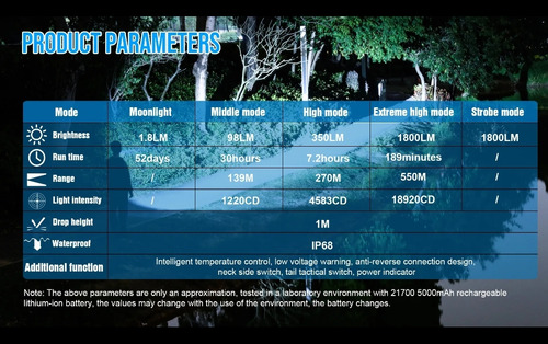 Linterna Para Caceria De Alta Potencia 1800 Lúmenes 550 M