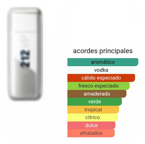Perfume Extracto Importado N7 212 Vp