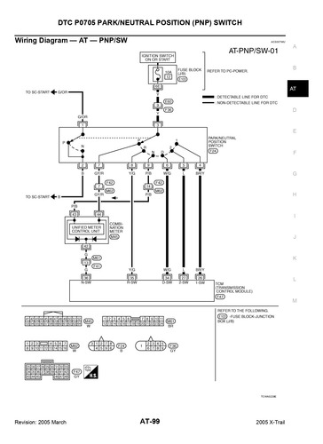 Transmision Automatica Xtrail 2005 (manual De Taller Pdf) (Usado)
