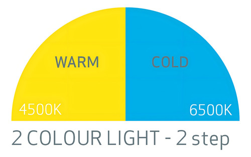 Scangrip Matchpen R Color De La Luz 6500k A 4500k