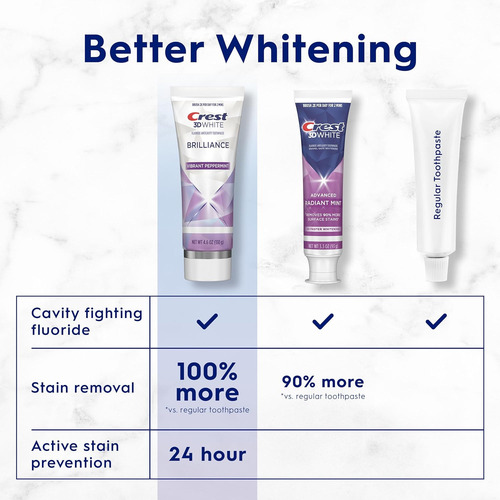 Crest 3d White Brilliance Vibrant Peppermint Pasta Dental