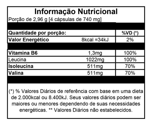 Imagem 2 de 4 de Bcaa 2044 Mg 2:1:1 Integralmedica - 90 Caps Entrega Rápida