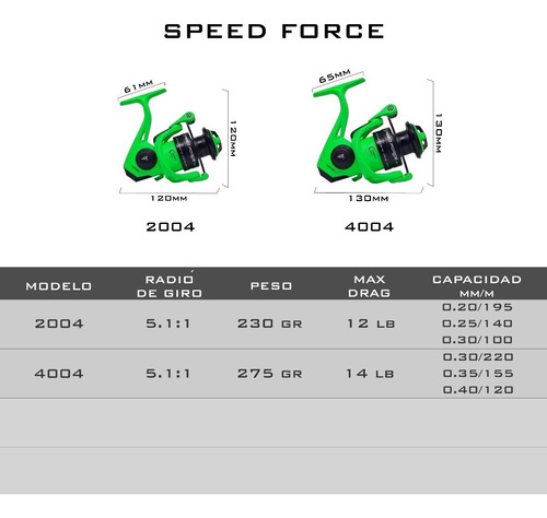 Imagen 6 de 7 de Reel Frontal Caster Speed Force 2004 Spinning 4 Rulemanes