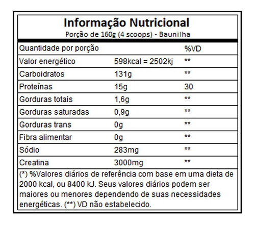 Hipercalórico Sinister Mass 3kg ( Os Sabores) Sabor Baunilha