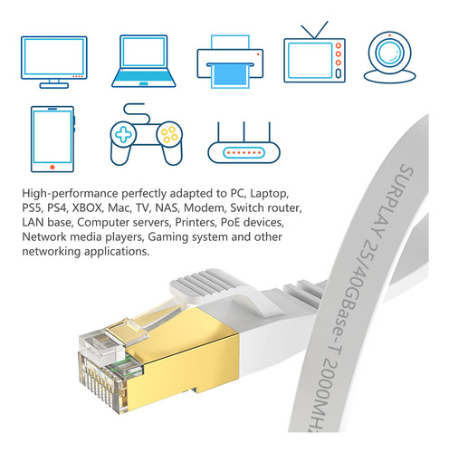 Cable Ethernet Cat8 De 50 Pies, Blanco, 40 Gbps, Blindado Y