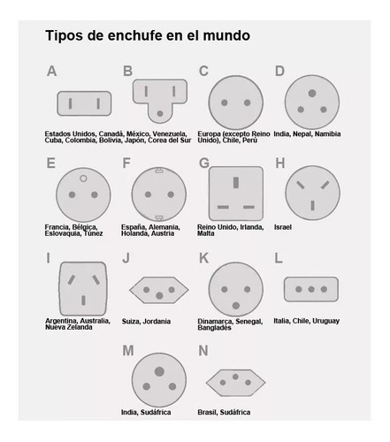 Imagen 6 de 10 de Adaptador Universal Viajero Internacional Enchufe 110v 220v