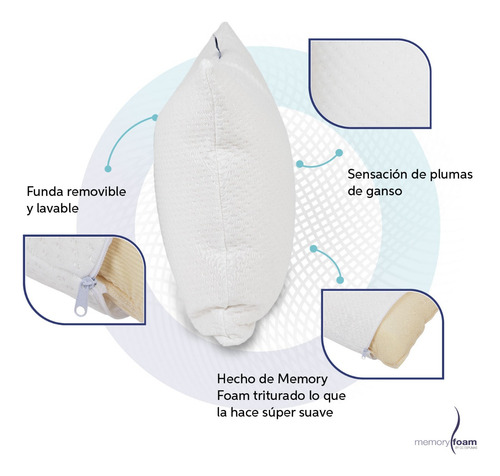 Almohada Memory Foam Cloud