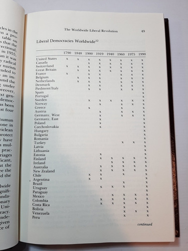 Imagen 7 de 10 de Libro El Fin De La Historia Y El Ultimo Hombre Ing. 7pl 2648