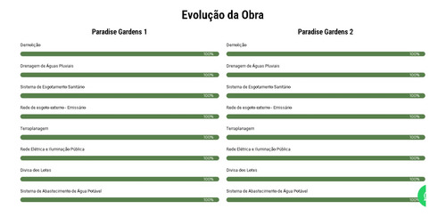Imperdível Condomínio De Alto Padrão Paradise Gardens Mogi Das Cruzes