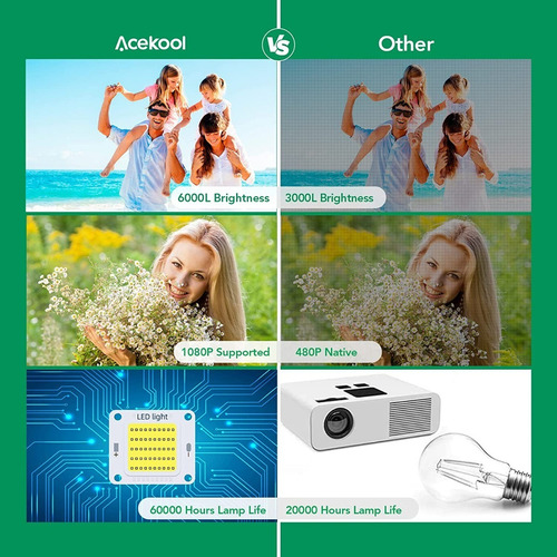 Imagen 7 de 9 de Proyector Acekool Full Hd 1080 6000 Lúmen Max 170'' Hdmi