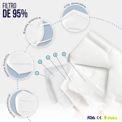 Cubrebocas Kn95 50 Pzas Empaque Individual Tapabocas 5 Capas