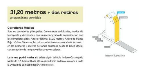 Imagen 6 de 7 de Excelente Lote A Metros De Av De Julio Y Del Congreso De La Nación.