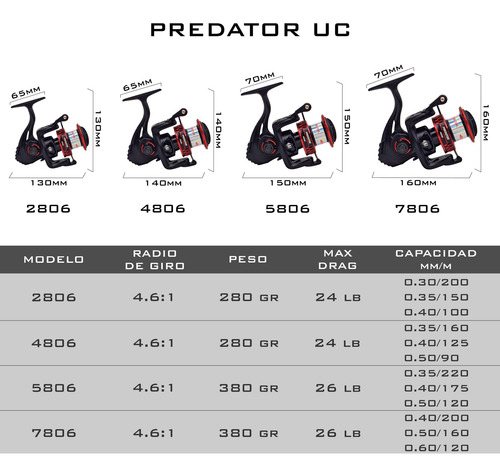 Imagen 6 de 7 de Reel Frontal Caster Predator 5806 Río Mar Cast 6 Rulemanes
