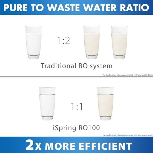 Ispring Ro100 Sistema De Filtración De Agua Potable De Ósmos