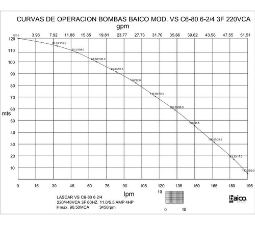Imagen 2 de 6 de Bomba Centrífuga Multietapas 4hp/ 3fx220-440v/ C 6 80 6-2/4