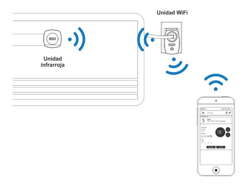 Imagen 2 de 9 de Bgh Smart Control Kit Convierte Tu Aire En Smart Wifi