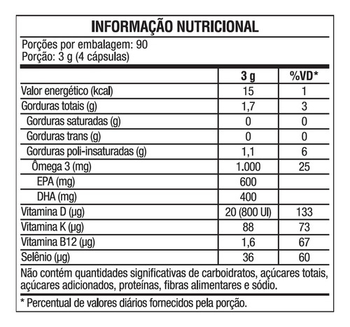 Kit 2 Omegafor Family Ômega 3 Vitafor Com 360 Cápsulas