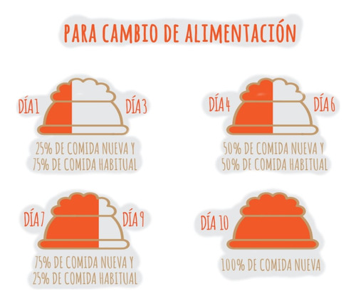 Alimento Para Perro Adulto Canito 20kg Todas Las Razas
