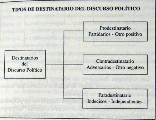 Gustavo Martinez Pandiani Marketing Político Campañas Medios