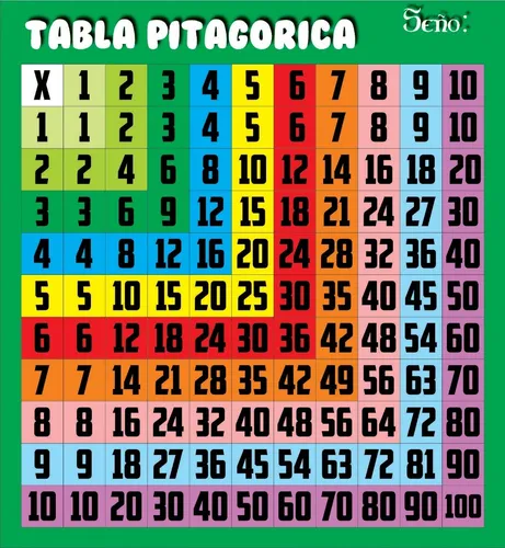 comprar Lona Tabla Pitagorica Docente Primaria Multiplicar Recurso 