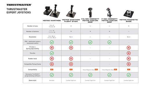Thrustmaster Hadas Warthog Dual Throttles Para Simulación De