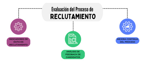 Curso De Reclutamiento De Personal + 3 Regalos