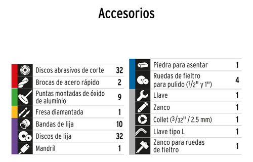 Minitorno Multiuso Rotativo 150w 220v C/accesorios Truper Fr