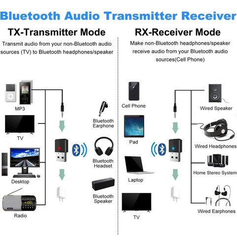 Receptor Bluetooth Usb 5.0 Mini 4 En 1 Para Tv Y Pc