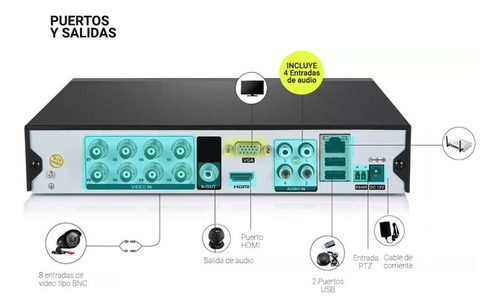 Kit 4 Camaras Seguridad Full Hd Exterior + Dvr 8ch Ip P2p
