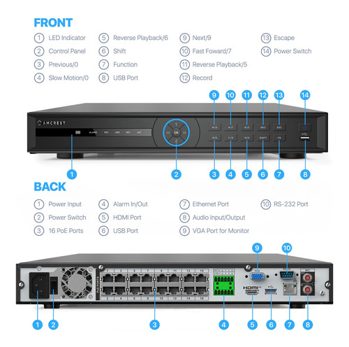 Nvr Amcrest Nv4232e-16p-ei 32 Canales 4k Con Reconocimiento