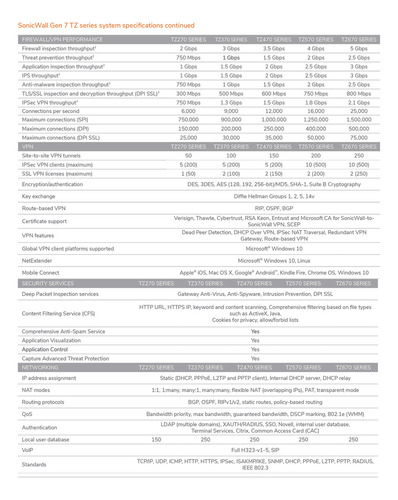 Sonicwall Tz270 Secure Upgrade Plus 2yr Advanced Edition