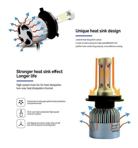 Imagen 4 de 9 de Focos Led Luces Vehículo 16000 Lumenes H1 H3 H4 H7 H8 H11 88